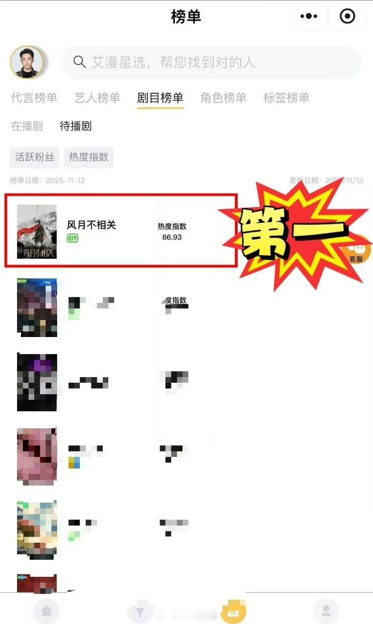 邓为《风月不相关》拿下艾漫热度指数、活跃受众、角色榜三榜第一，殷戈止角色贡献比1