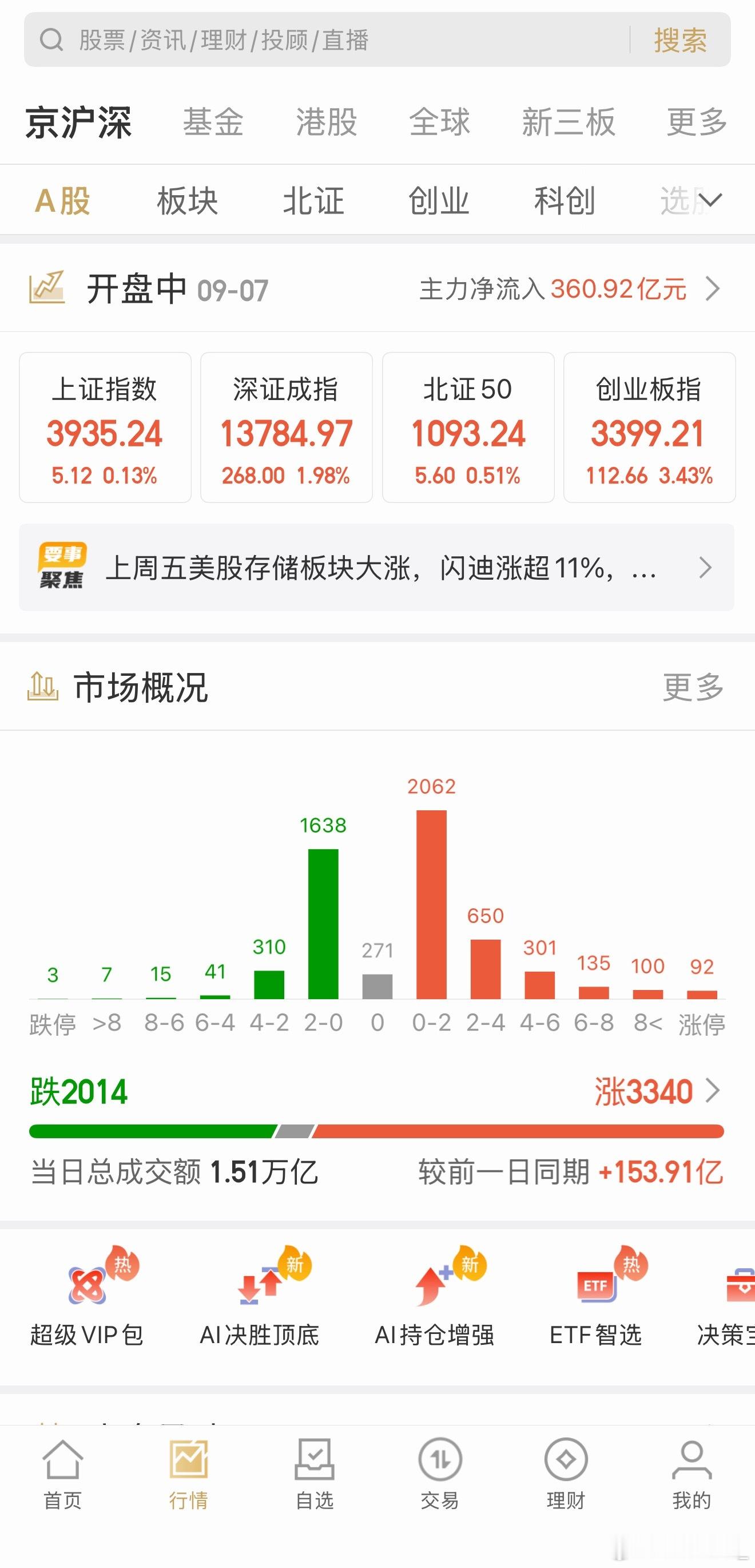 浪暴风雪来得更猛烈些吧！通通都奔涨停[打call]妖哥早盘预测：高歌猛进！你把握