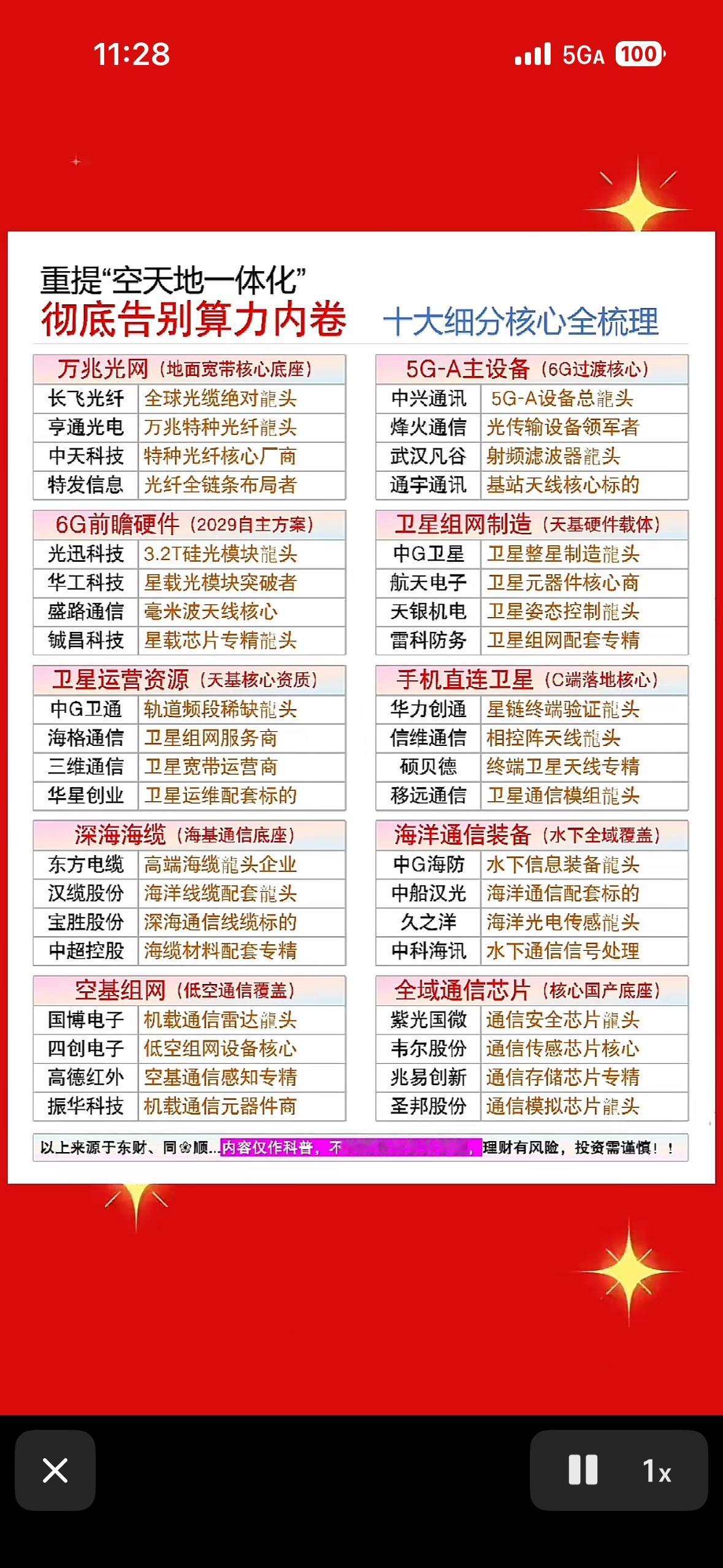 5G和6G核心技术公司大盘点。

2026 年开年，6G 第二阶段技术试验启动，