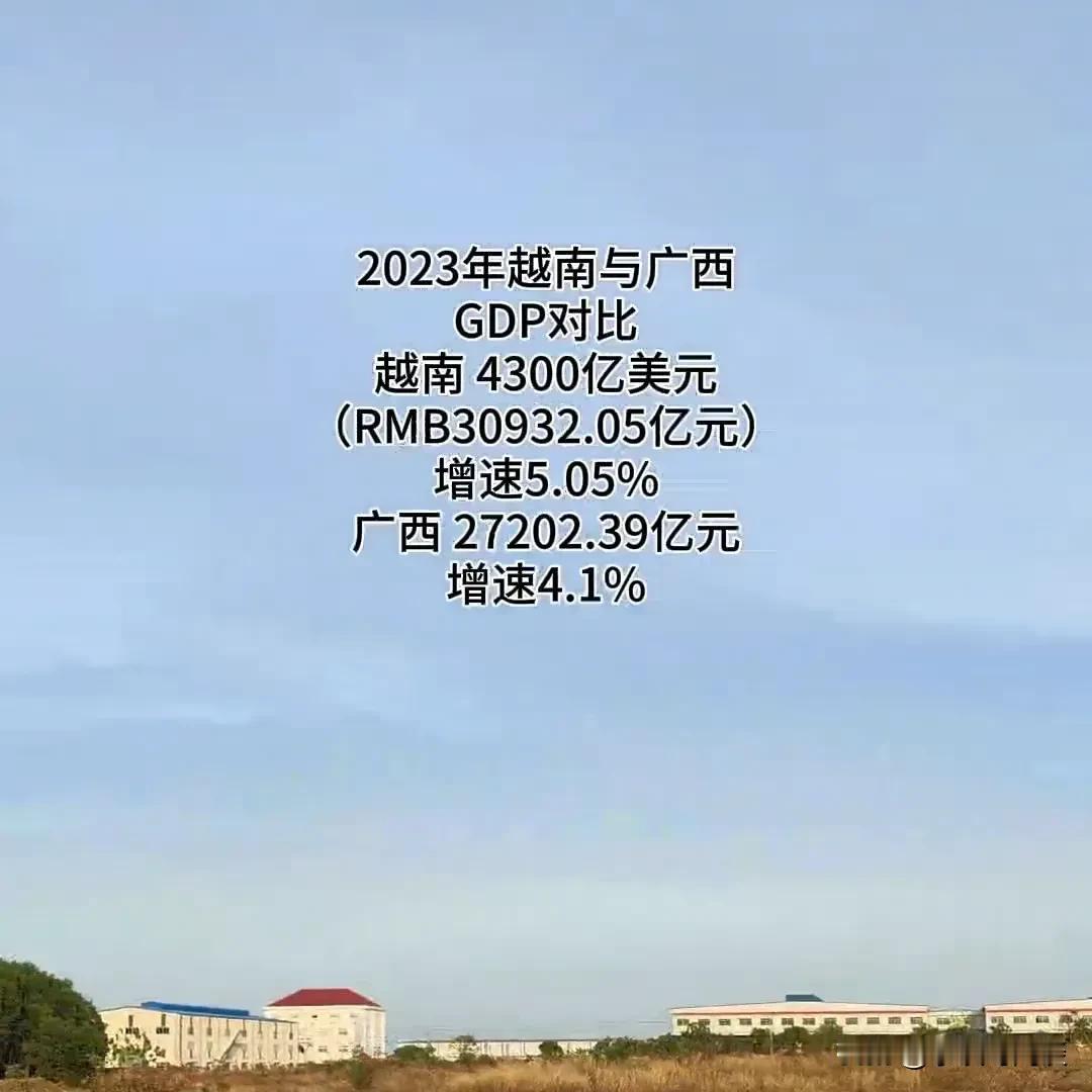 2023年越南GDP4300亿美元(RMB30932.05亿元)，增速5.05%