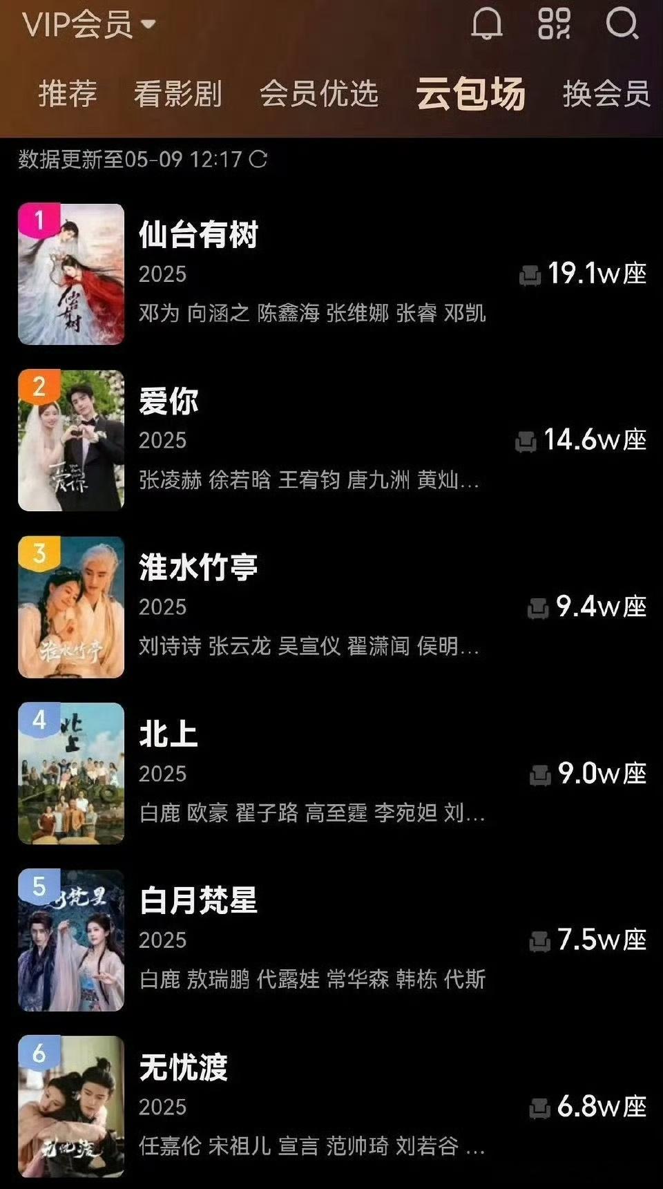 🥝新出了云包场榜单[哆啦A梦吃惊] ​​​