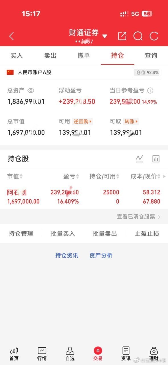 今日操作今日买进：阿石C看到的朋友点个赞，扣一波“178”支持牛哥，我会每天坚持