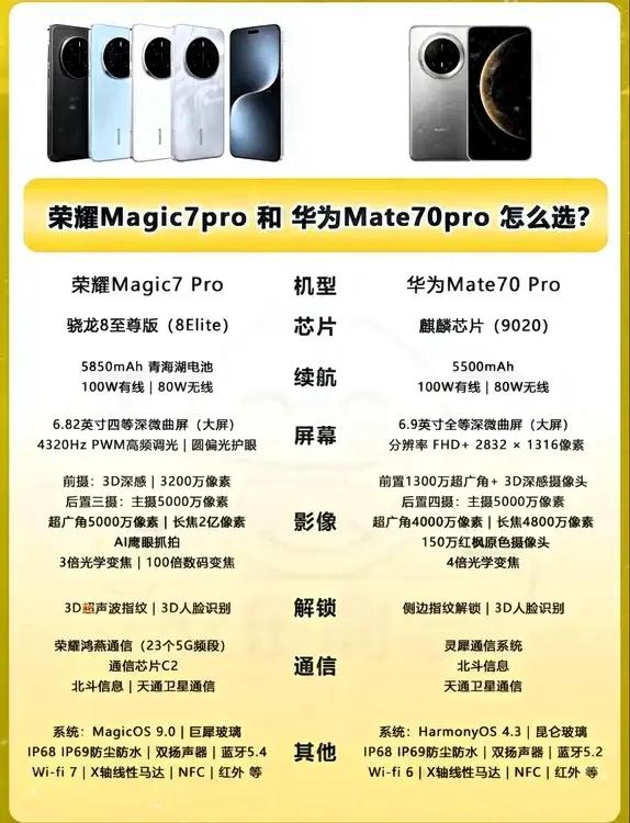 荣耀不讲武德[捂脸]恐怕华为Mate70 Pro也能感受到荣耀Magic7 Pr