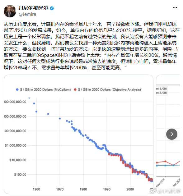 加拿大魁北克大学计算机科学教授丹尼尔·勒米尔近日表示，受AI需求持续拉升带动，按
