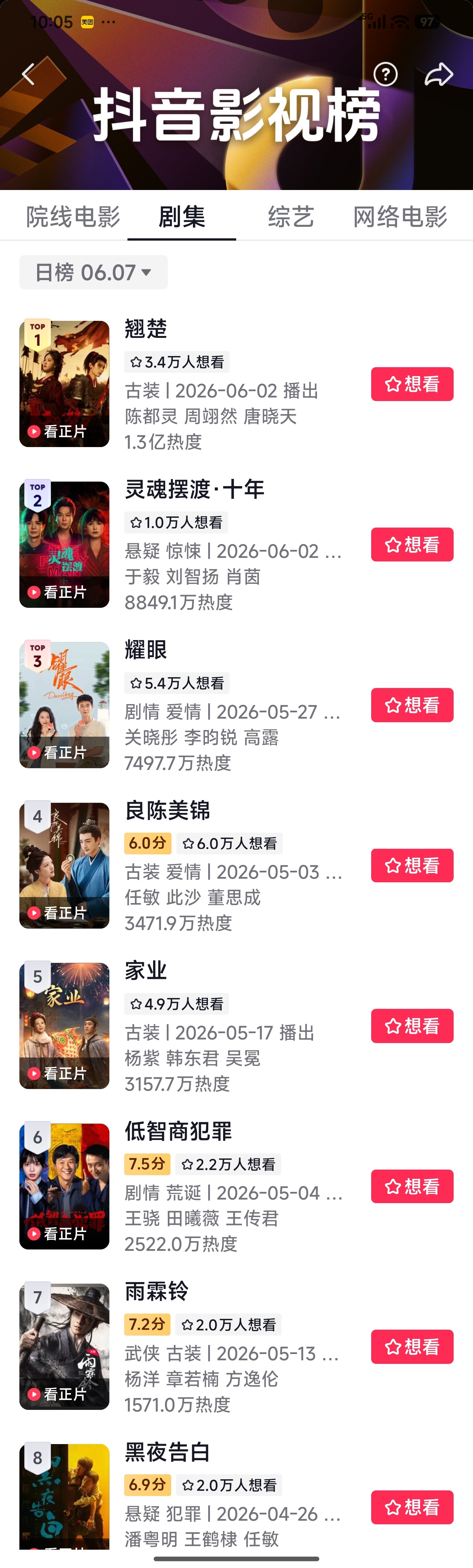 杨紫3天3城杨紫主演《家业 》抖排行榜，符合体感吗？