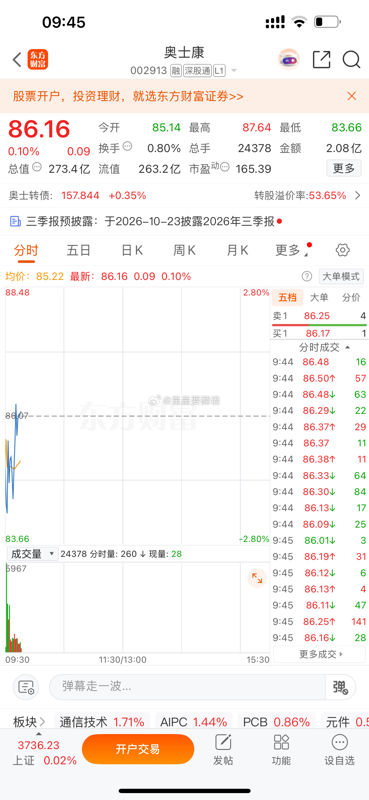 $奥士康 sz002913$ 看能否稳住85-86 ​​​