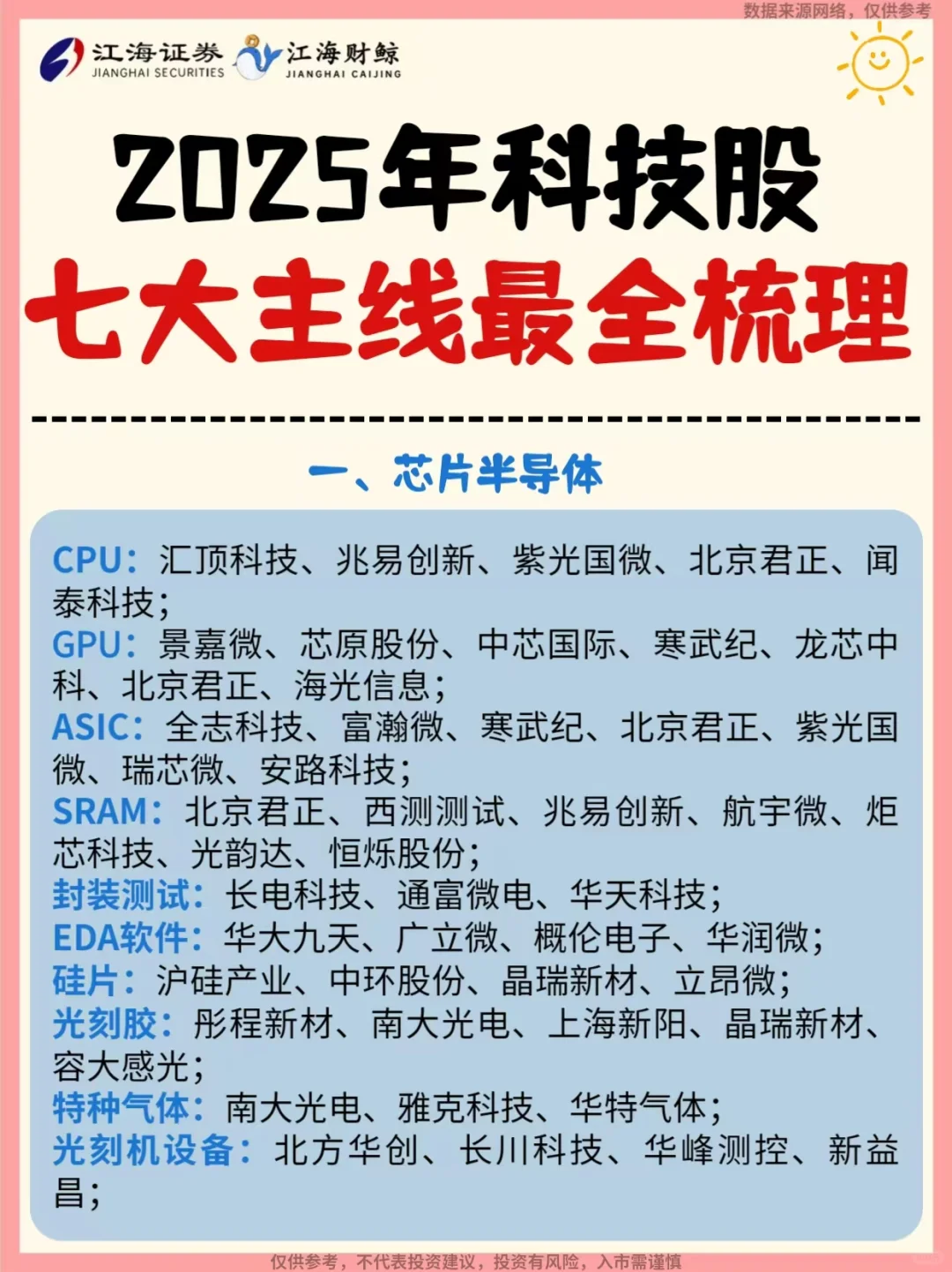 🔥2025年科技股七大主线