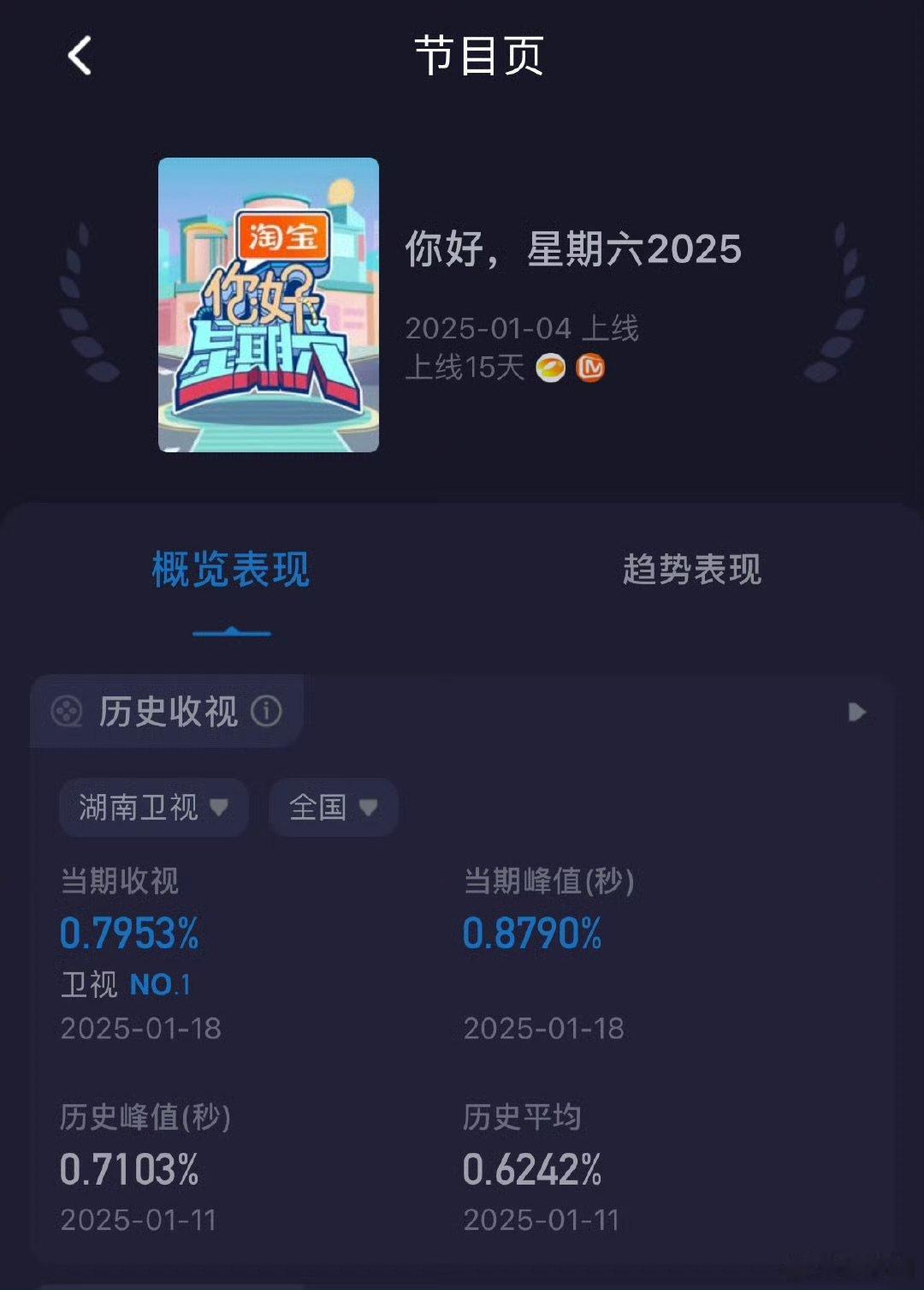 你好星期六大奉专场收视创新高 厉害了，我的大奉！《你好星期六》因你而火，收视率创