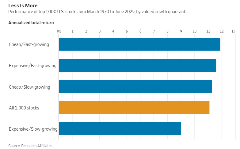 华尔街日报：主流美股指数靠谱吗？美股美股 本文刊发在华尔街日报的《市场上午》通讯