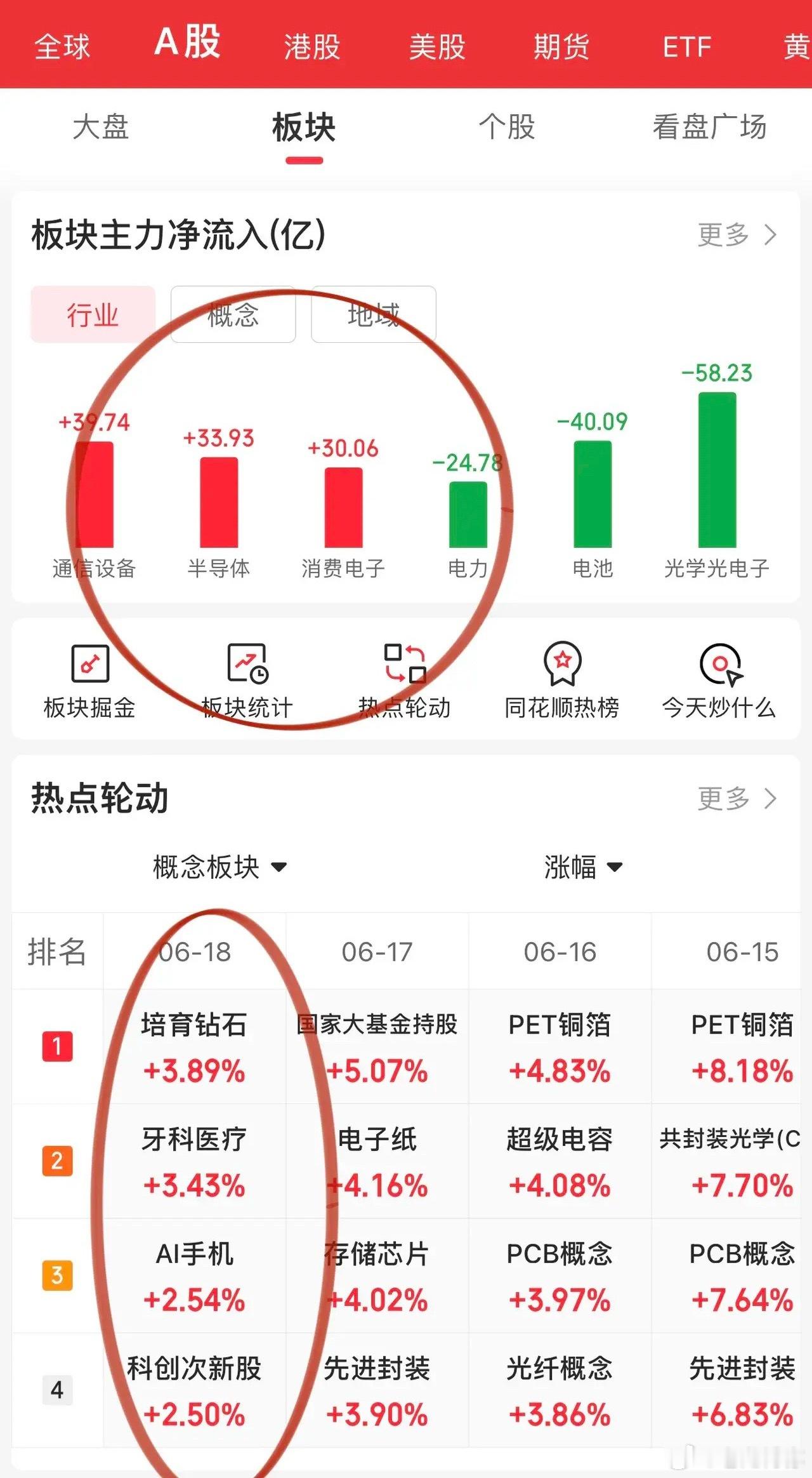 寒武纪再创新高，科技主角再上一个台阶！中际旭创、兆易创新大涨创新高！国产算力再次