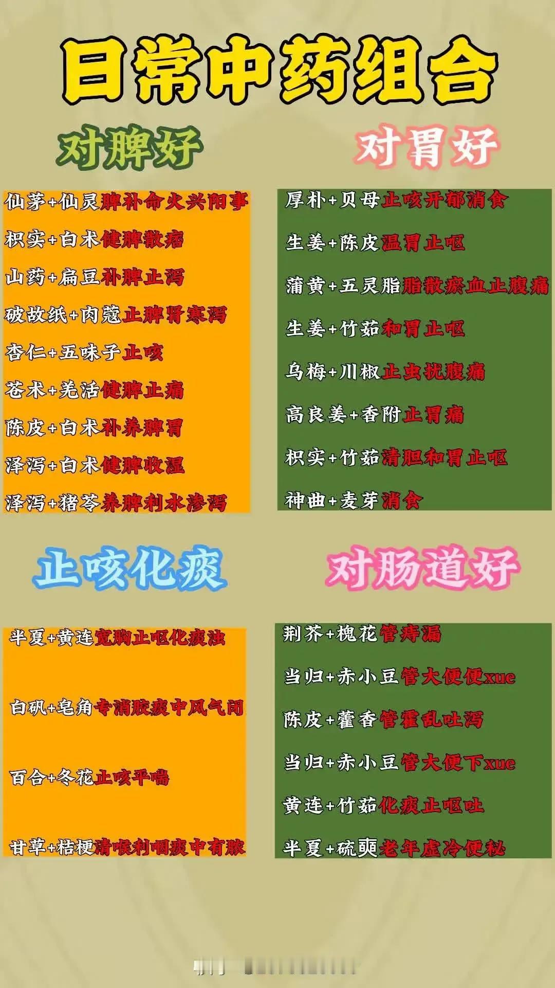 你是否知道，中药并非单打独斗，而是擅长团队作战的“高手”！中药的配伍，就像一场精