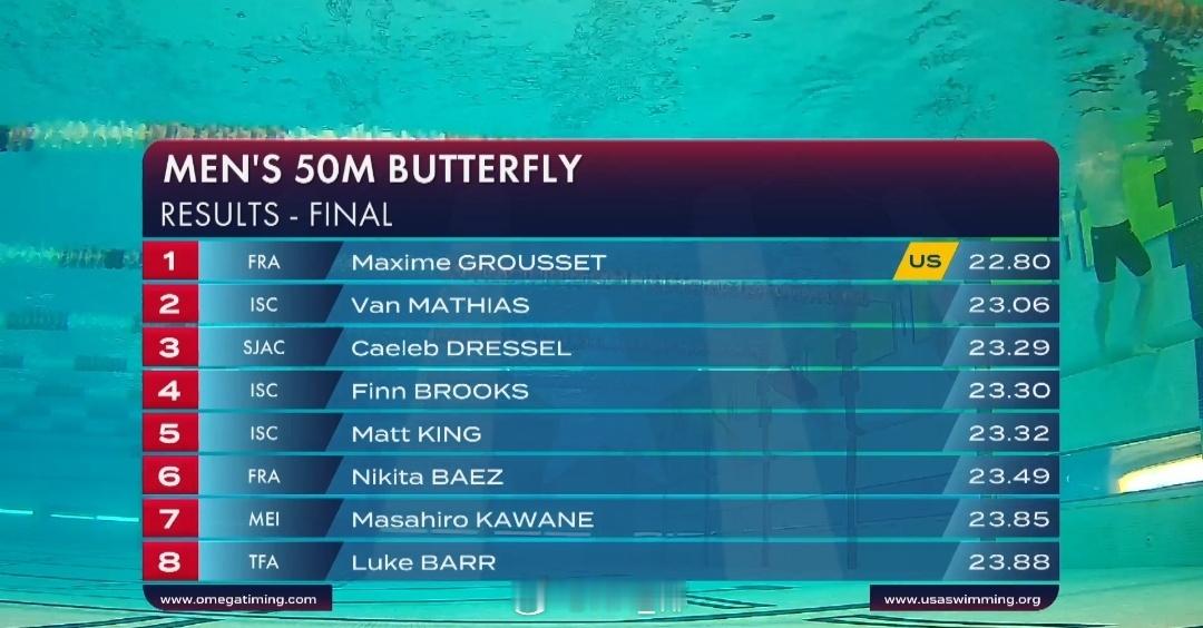 美国游泳系列赛奥斯丁站 男50蝶决赛Grousset 22.80 全美公开纪录V