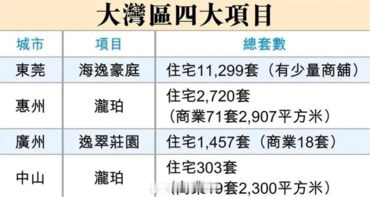 李嘉诚40万起卖大湾区400套房产“有香港客户包车来看房”，最低40万元一套！有
