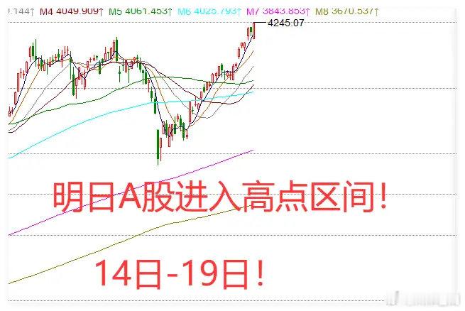 5.13日收评:空军一号来了，A股再创新高，明天怎么看？今天的A股气势如虹，利好