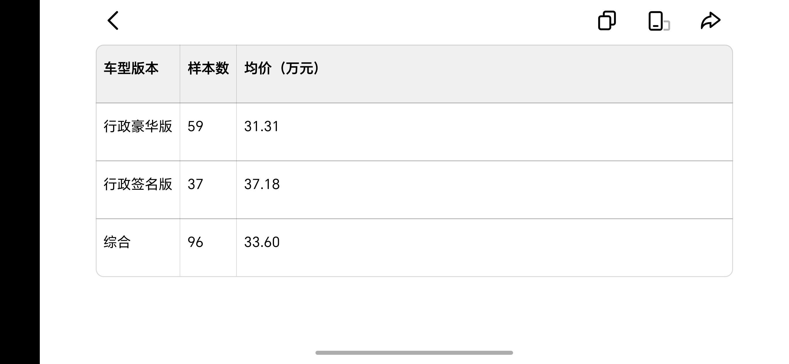 估算是不太准，所以还是让豆包统计一下吧：总均价33.6万，瞎说均价20万的可以闭