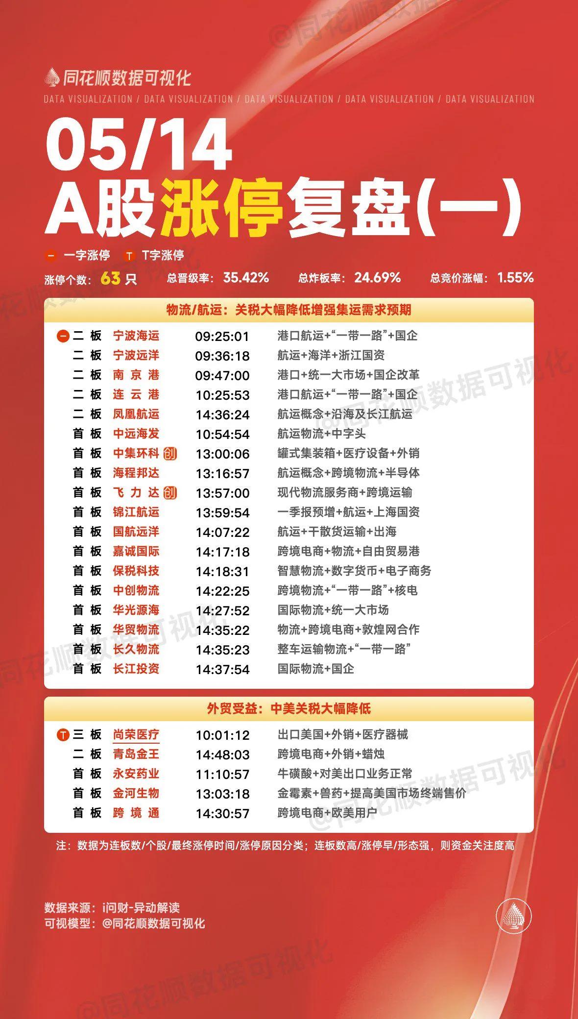 5月15日盘前预案：利好带动无量上涨，今天注意高位兑现的风险！

1、昨天的市场