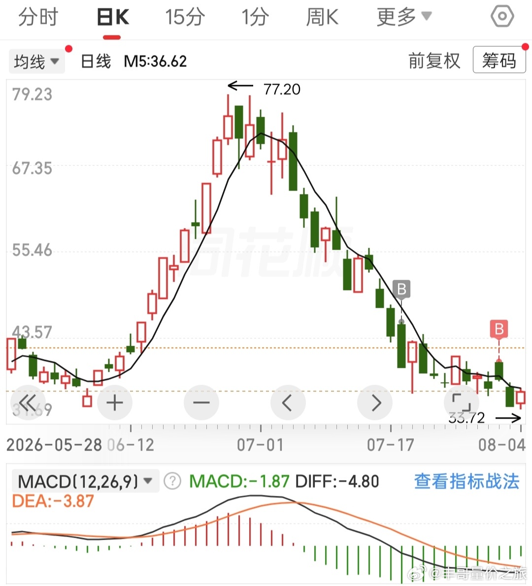 a股做波段，分两种，一种是左侧分批，然后直接等，等到右侧临界点超过左侧的成本价之