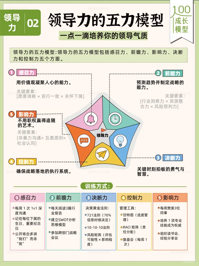 一点一滴培养你的领导气质👩🏻‍💼