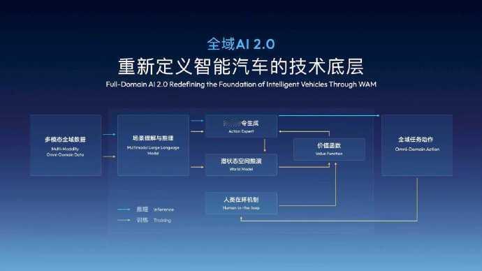 吉利连续第三年征战CES，今年甩了个大招——全域AI战略迈入2.0时代，还发布了