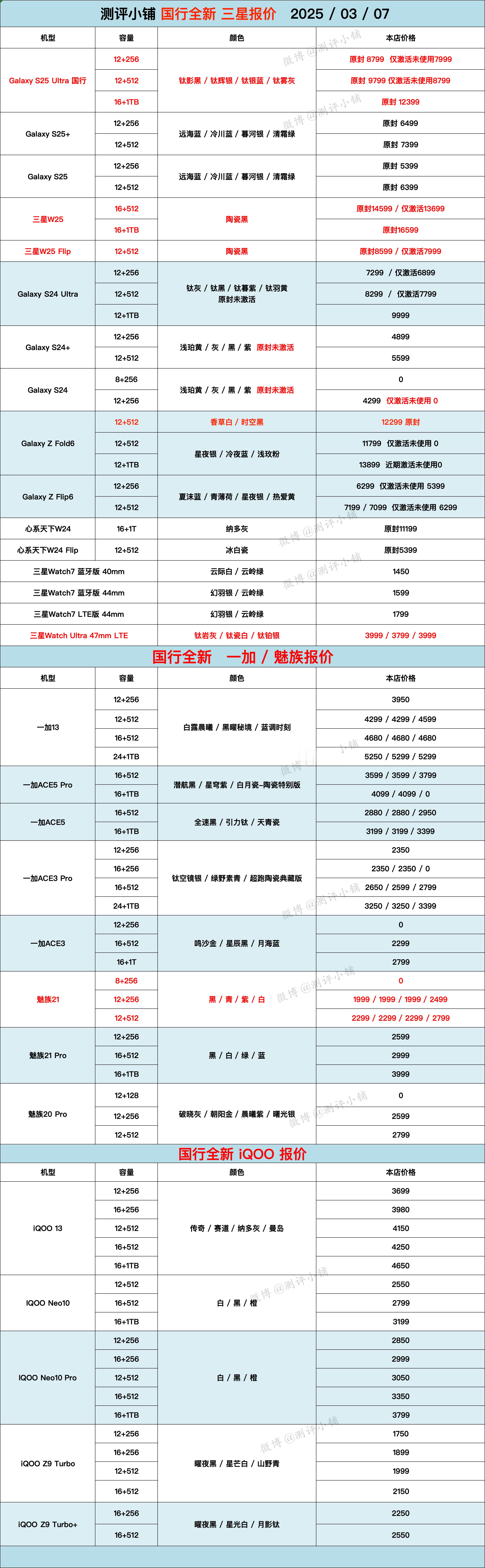 03-07全新机，仅激活未使用版三星S25 Ultra破8K，iPhone16系