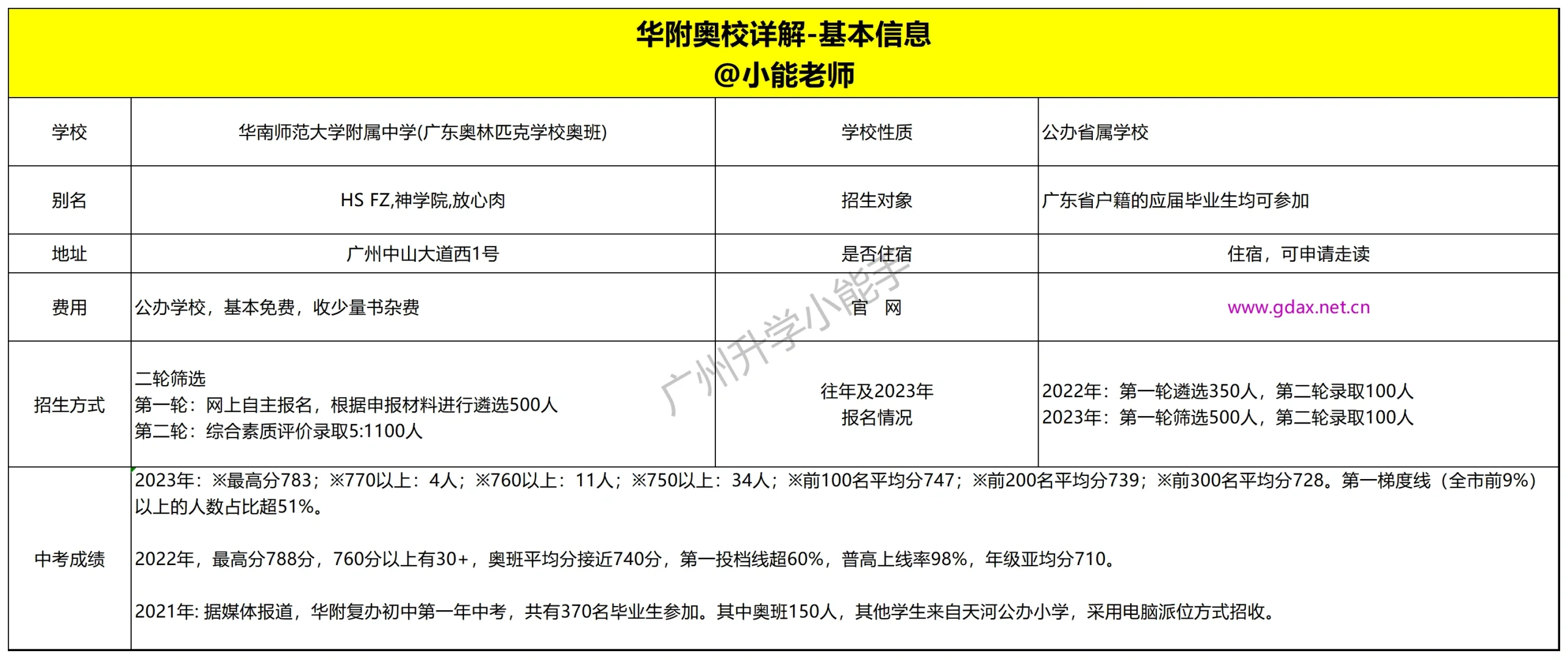 华附奥校全解析，全省招,怎么成为一名华附人