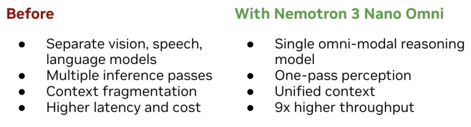 【效率提升9倍！英伟达新模型Nemotron 3 Nano Omni瞄准智能体落