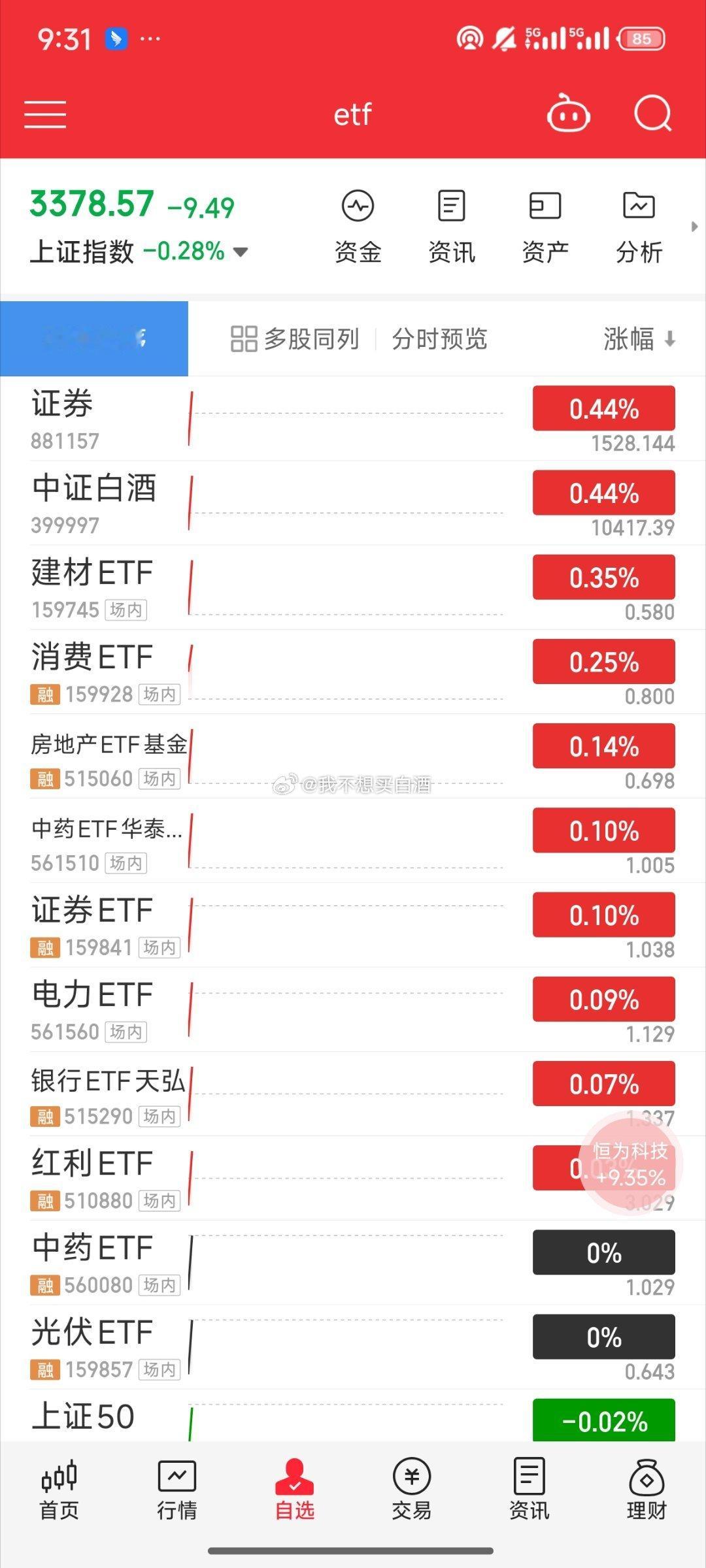 基金[超话]  开盘继续拉权重 砸小盘了情绪继续难崩 