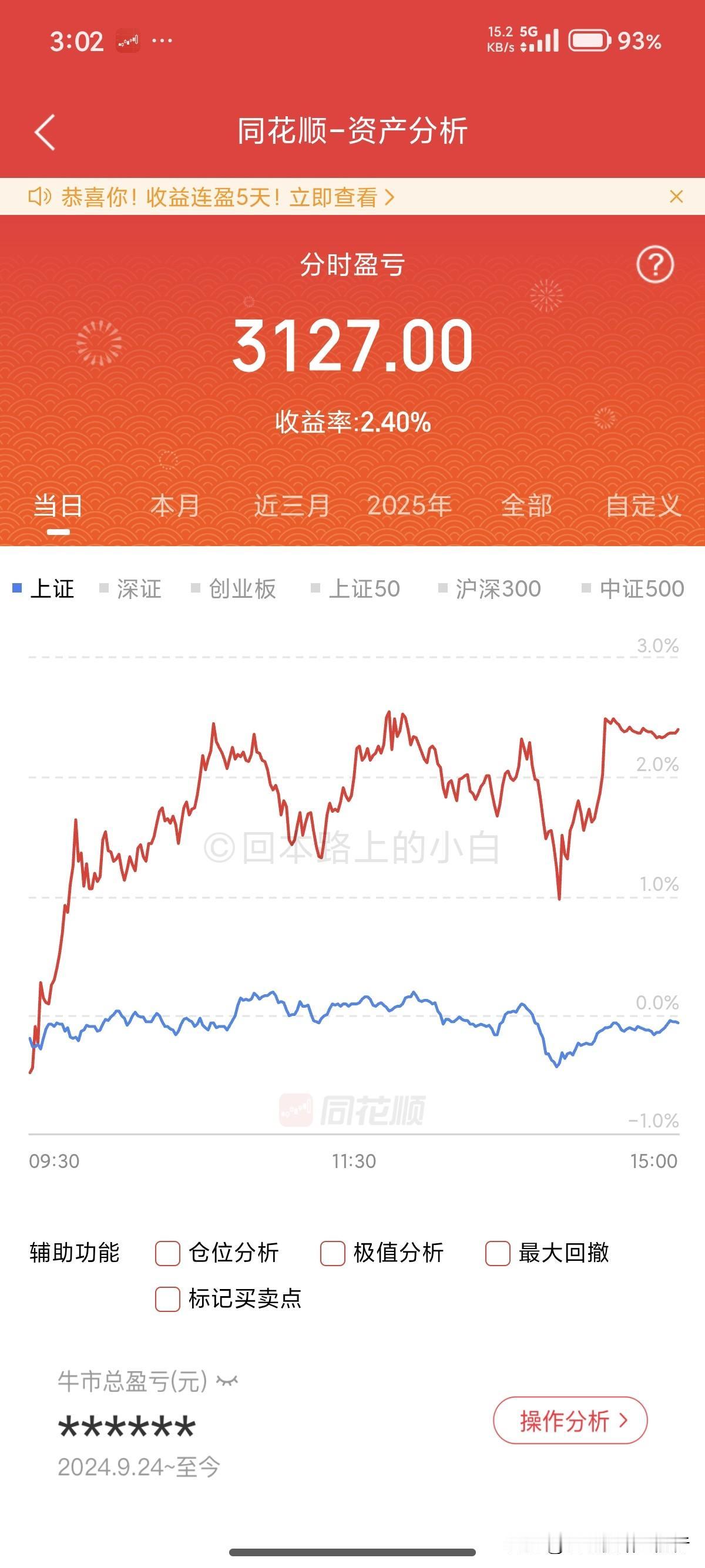 十万想变百万。今天金风又板了，牛。又买了三只票，感觉开成超市了，两只航天，一只算