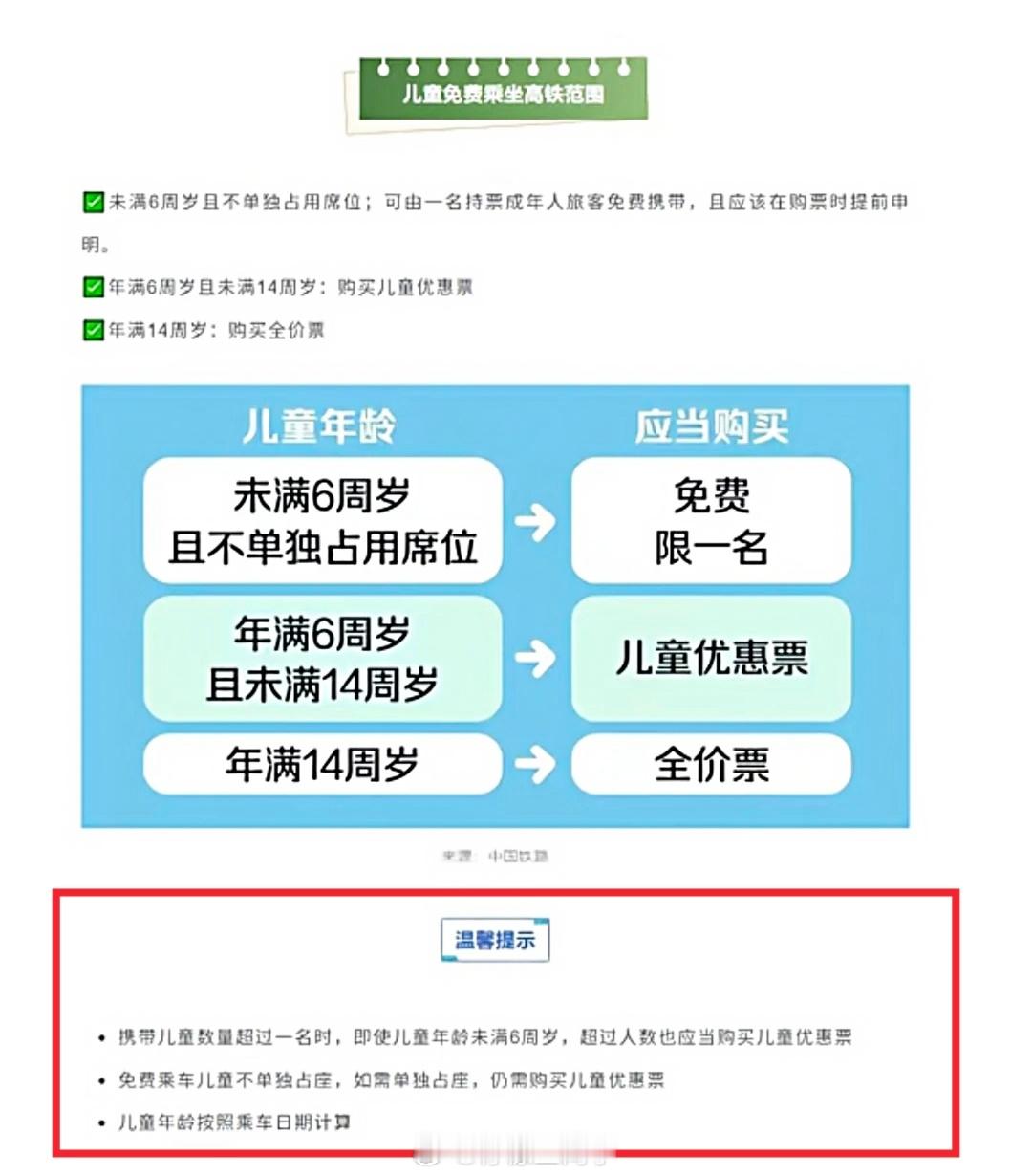 女子带四个娃坐高铁被要求补3张票特地去看了一下规定：免费的条件需要同时满足①未满