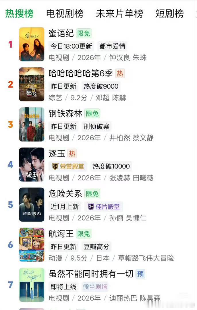 预告一出，迪丽热巴《虽然不能同时拥有一切》登上爱奇艺热搜榜，有效出圈🔥 