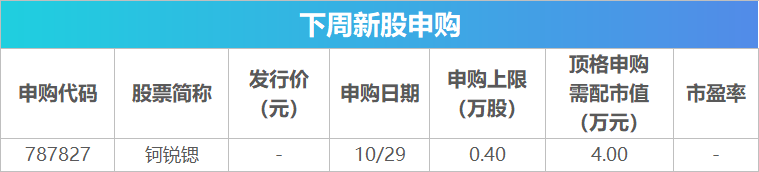 下周关注丨10月PMI数据将公布，这些投资机会最靠谱