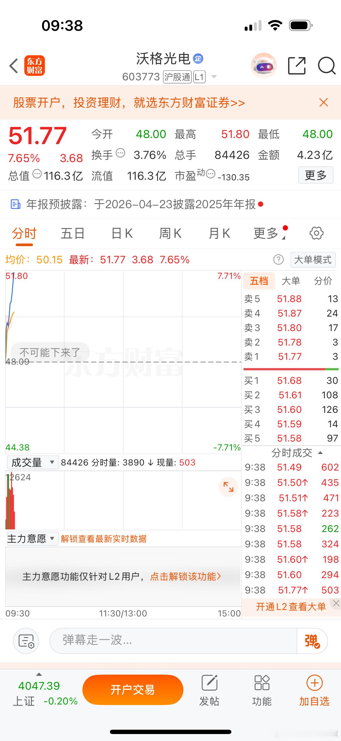 昨天买的$沃格光电 sh603773$ 不负众望早盘大涨！