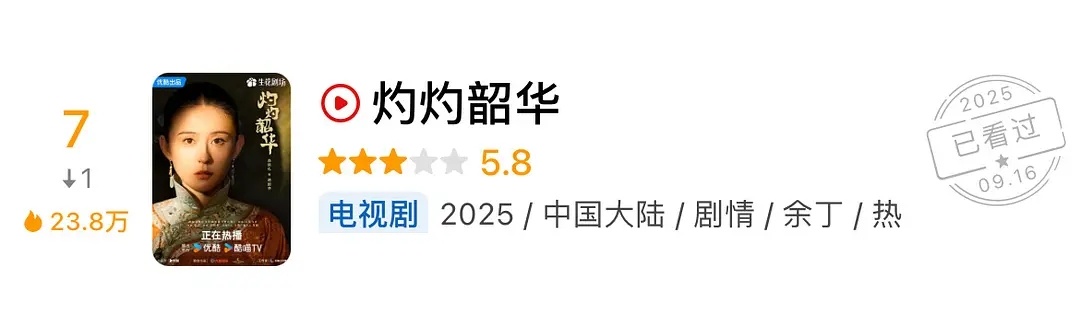 灼灼韶华开分5.8 低了还是高了？这剧名字起的不好，听起来像粗制滥造的流水线古偶