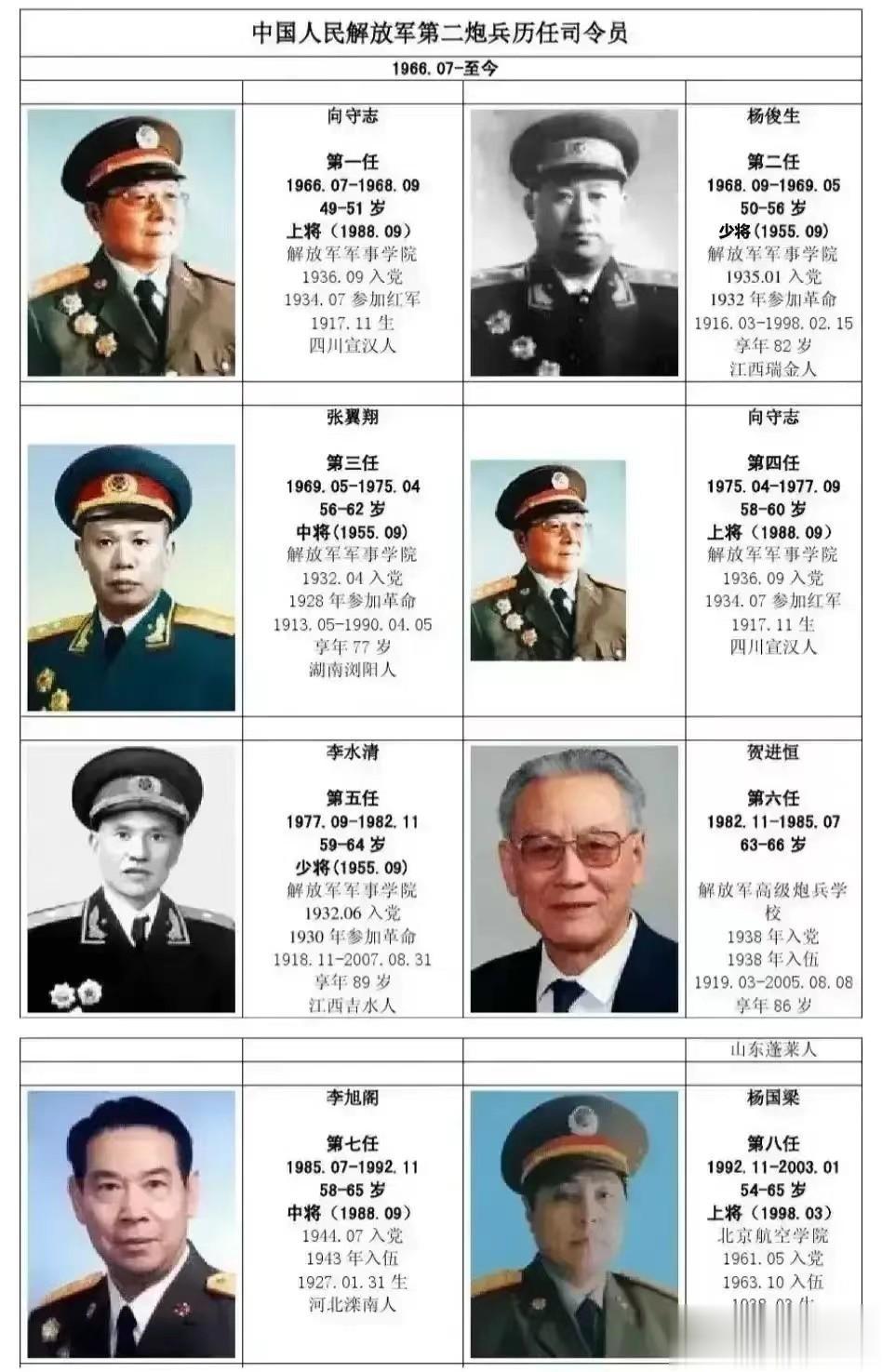 为啥有人说：第二炮兵是中国的达摩克利斯之剑？
因为二炮轻易不会拉出来，只要是拉出
