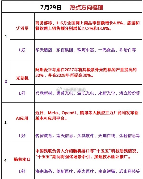 周三热点追踪 