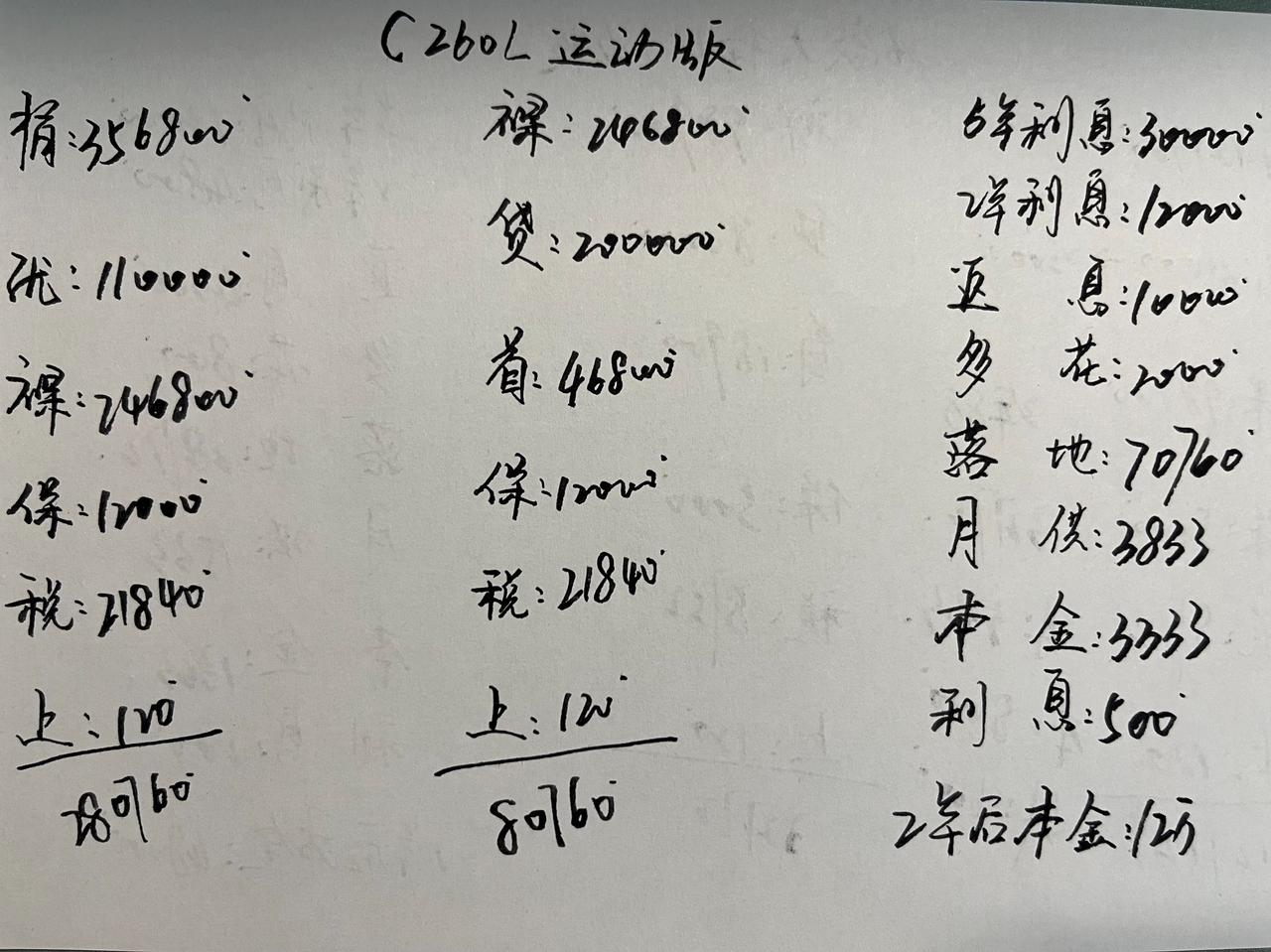 奔驰C260L优惠11万，真的太香了！

奔驰C级7月份的价格没有太大的变动，月
