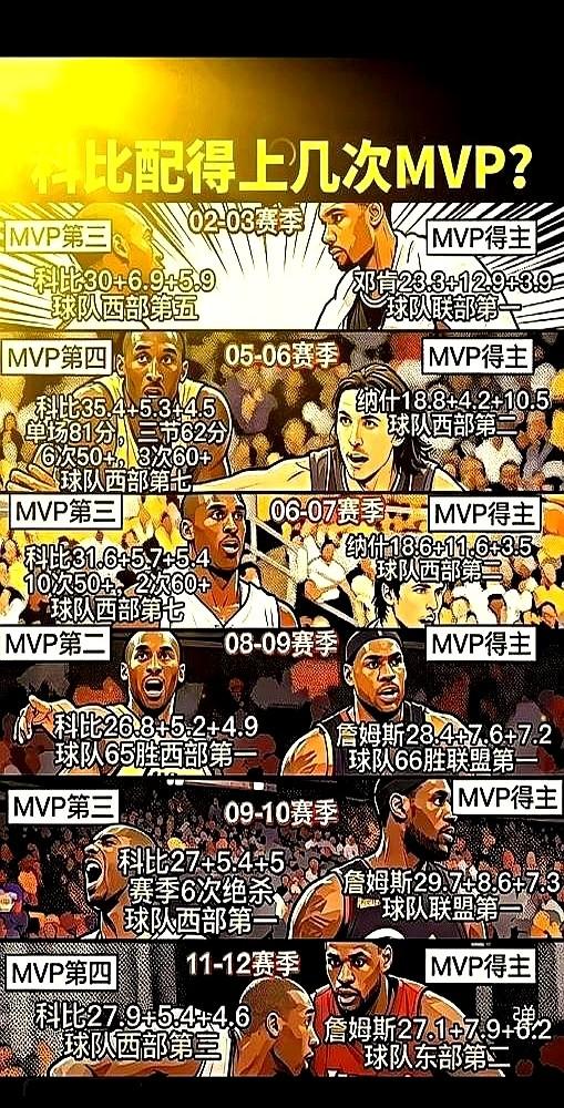 NBA的MVP奖杯，到底看数据还是看故事？这水可太深了。

夏洛特快船的亚历山大
