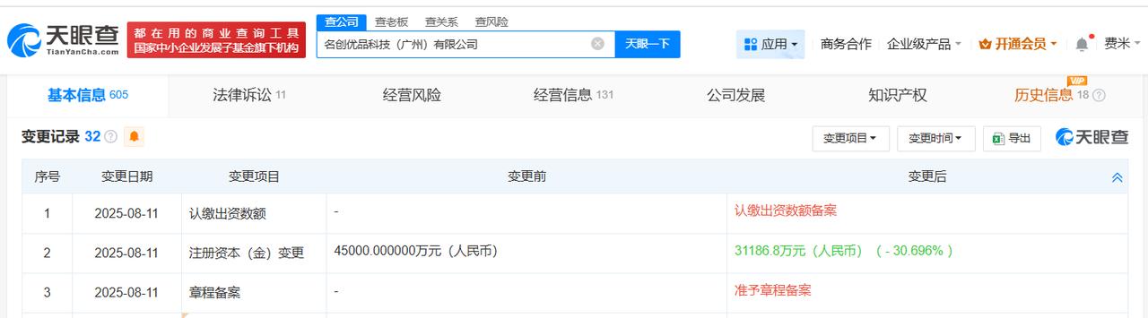 降幅约31%
天眼查工商信息显示，近日，名创优品科技（广州）有限公司发生工商变更