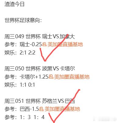 2026美加墨世界杯 目前三场结果已出，除了卡塔尔掉链子，其他没问题，继续加油美