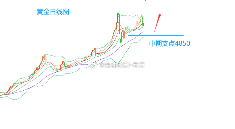 【今日 现货黄金 分析】美伊战争延续，为何黄金还暴跌？战争还在继续，但资本市场却