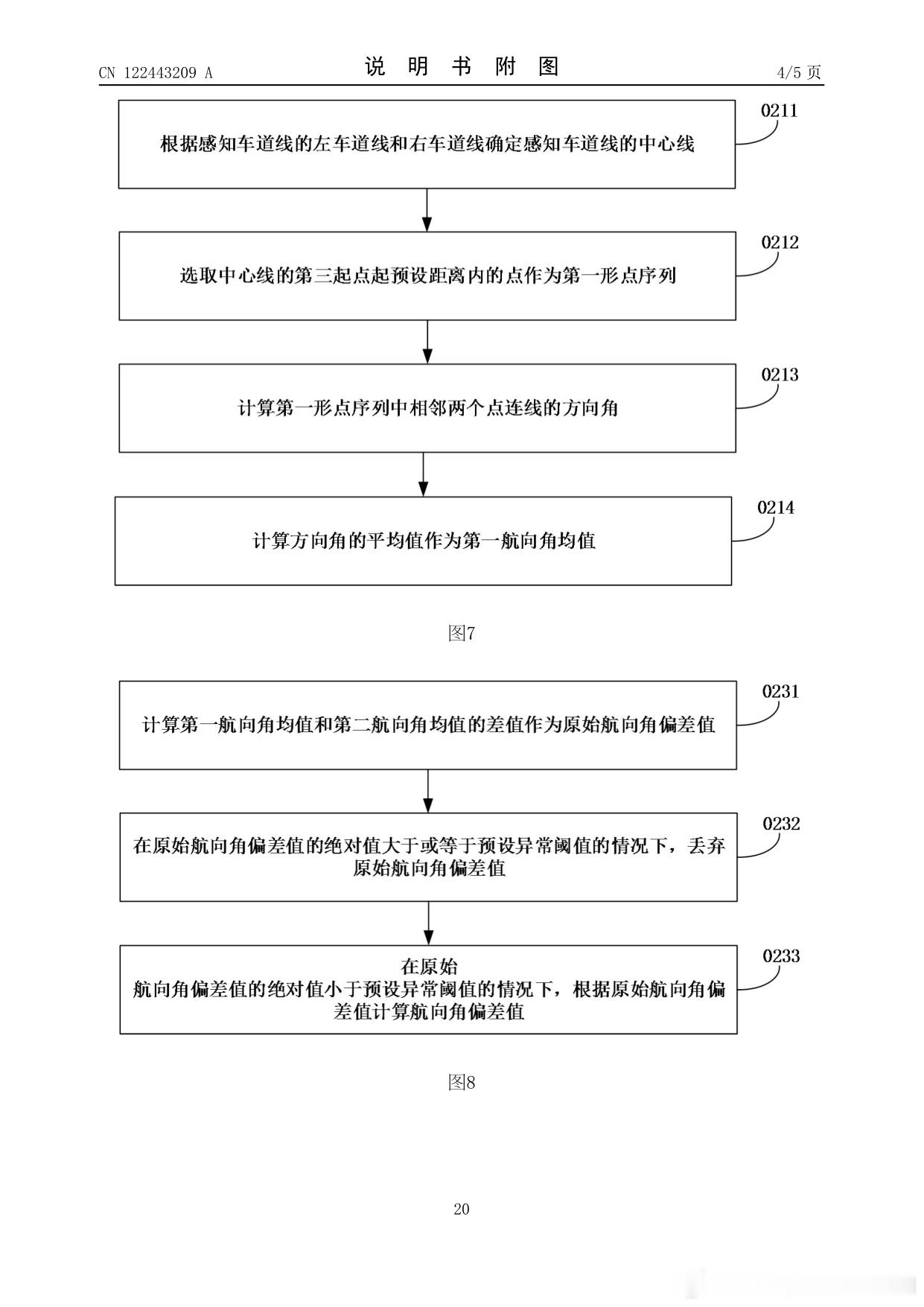 技术巡猎 小鹏汽车  AR-HUD那条虚拟光带，为什么过个隧道就歪了？因为航向角