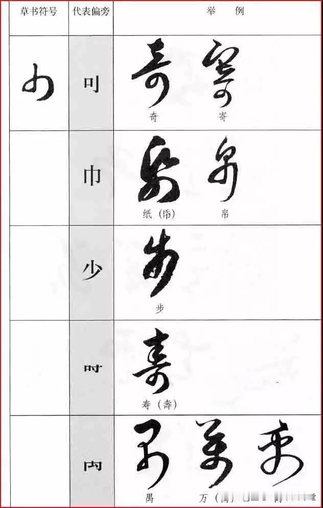 学习草书有技巧，记住符号很重要，赶快行动起来吧！
中国书法草书技法标准毛笔字帖字