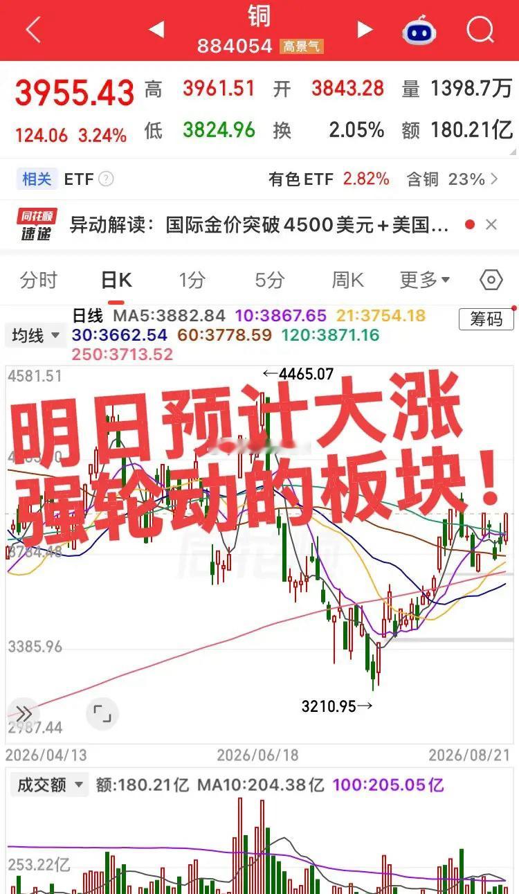 明日预计大涨或者强轮动板块！1. AI算力硬件（CPO光通信、存储芯片、液冷、）