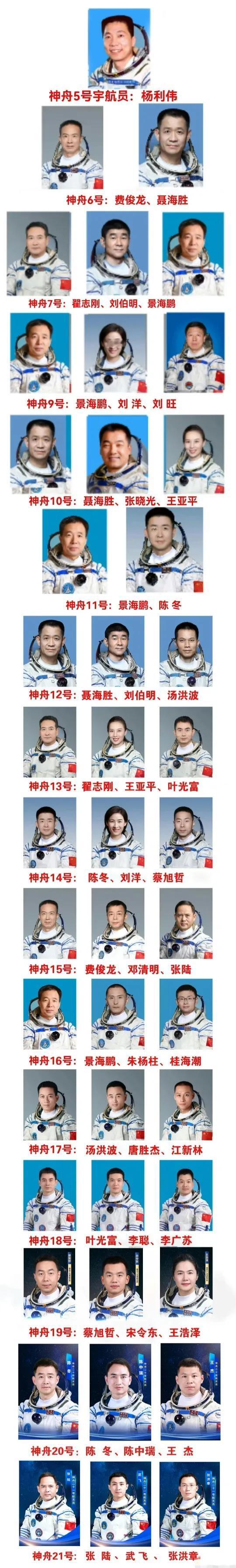 我国的航天员你能记得几位？
为什么还有一个戴眼镜的？这个这个行业不是最重视视力嘛