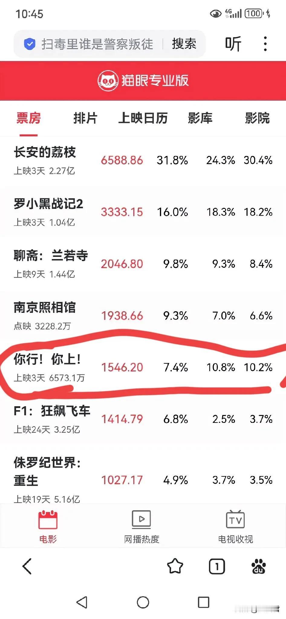 搞了半天，姜文新作《你行！你上！》是说给其它电影听的！它不光干不赢同日上映的《长