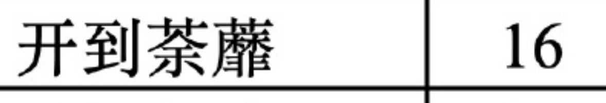 开到荼蘼备案开到荼靡备案了！16集精品都市剧🍉网传主演：白鹿 彭冠英 常华森 
