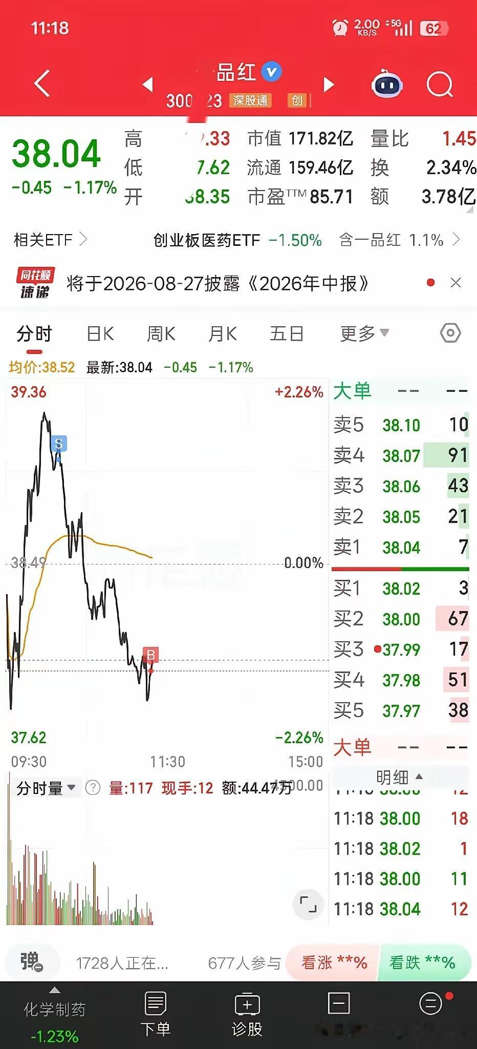 卖在了高点，接回了低点，完美的日内做T！但小散的软肋，永远在后面。

今天刷到一