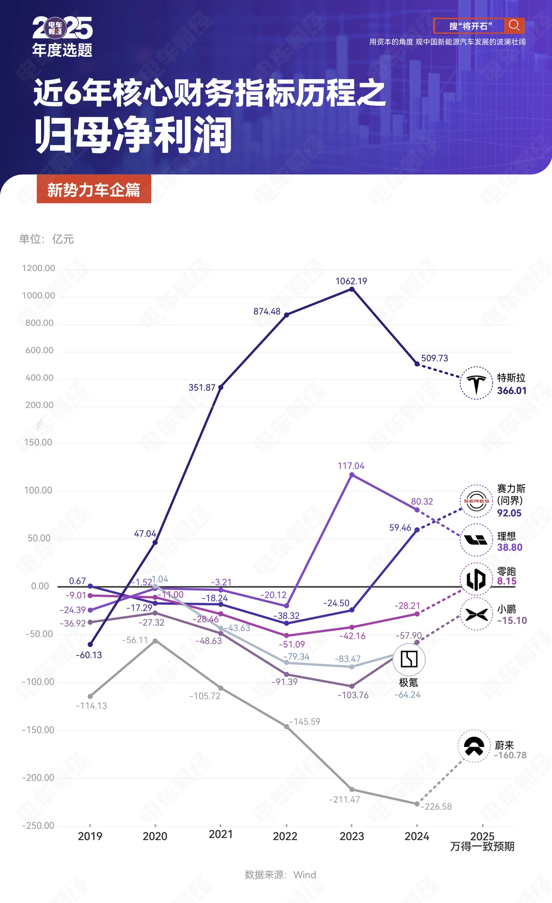 车企“赚钱能力”大起底，谁在赚钱养股东？