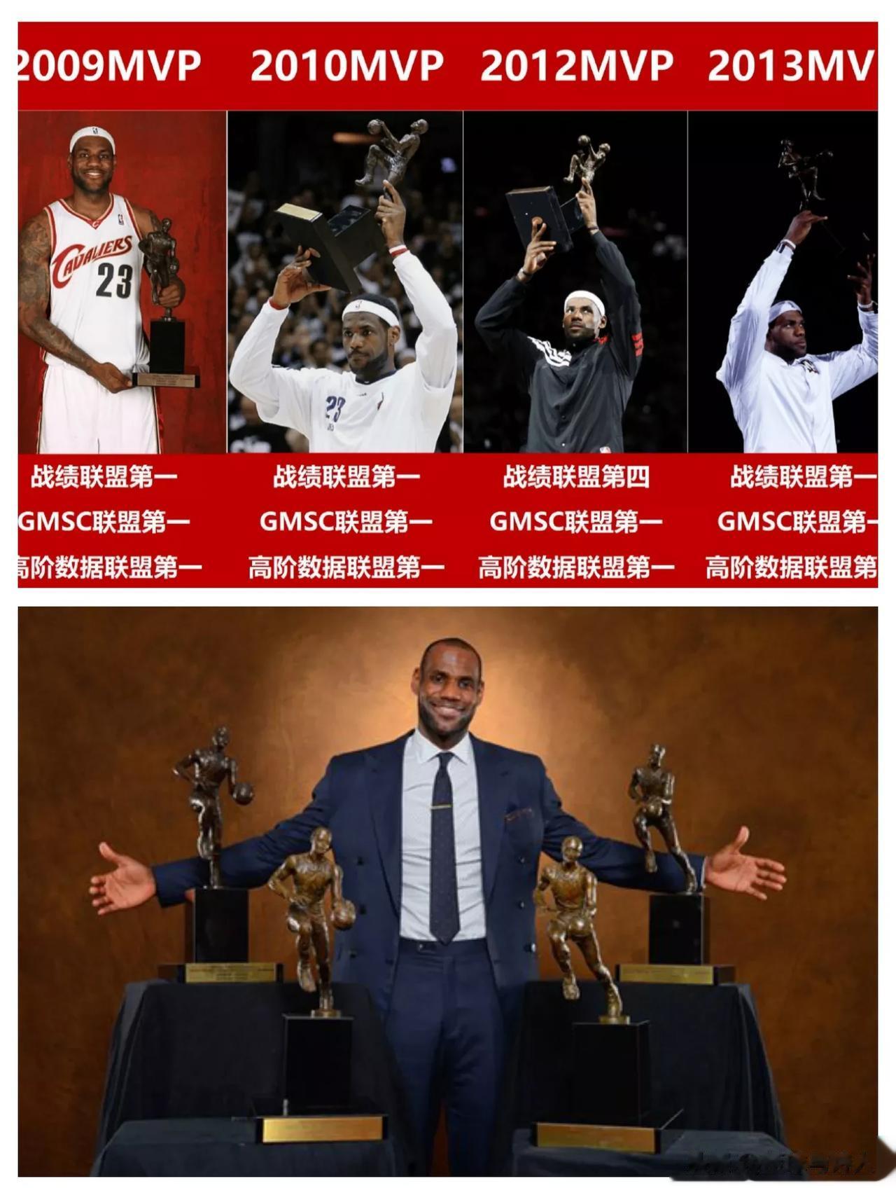 什么是超级巨星！
理查德·杰弗森：勒布朗是NBA历史上唯一一个在5年内获得4次m