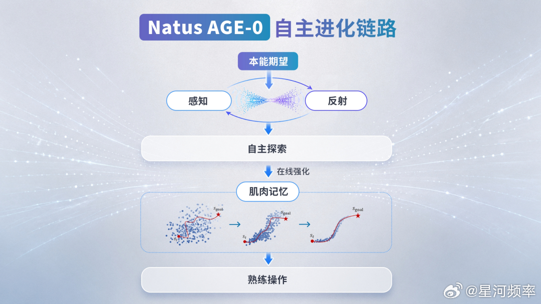 橡木果机器人完成了天使轮融资，本轮融资由招商局创投、蔚来资本共同领投，水木清华校